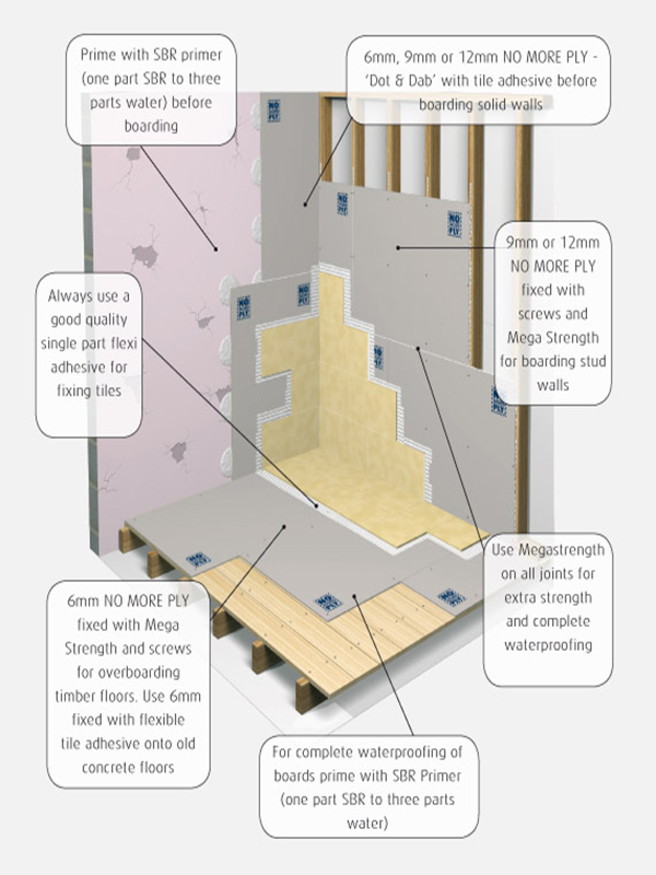Tiling On Wooden Floors Part 4 Overboarding Uk Bathroom Guru - Can You Put Ceramic Tile On Plywood Wall